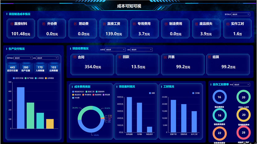 案例鑒史，智啟未來(lái)系列——成本透明，智慧決策篇