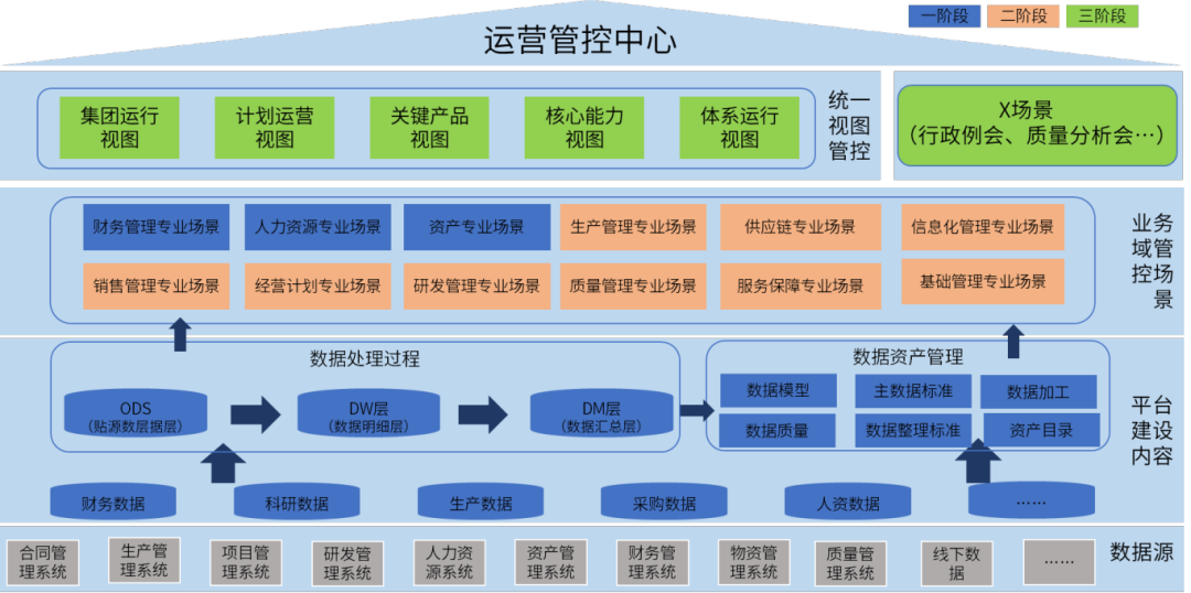 案例鑒史，智啟未來系列——數(shù)據(jù)互通，高效分析應用篇