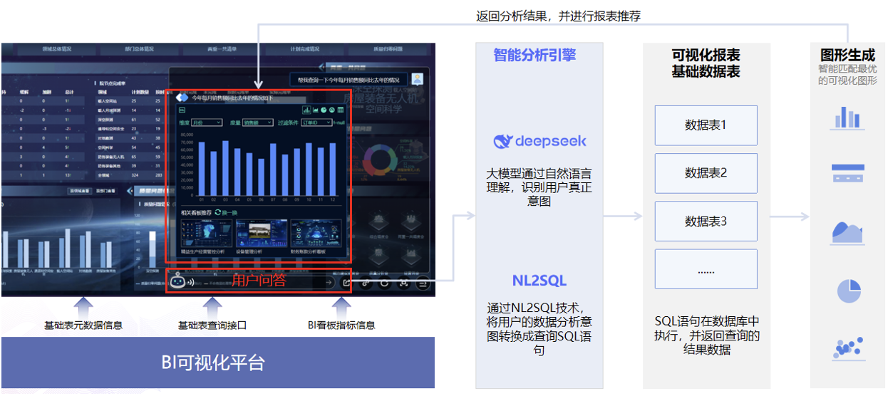 大模型破局“報(bào)表僵化”！看智能問數(shù)如何讓企業(yè)數(shù)據(jù)“開口說話”