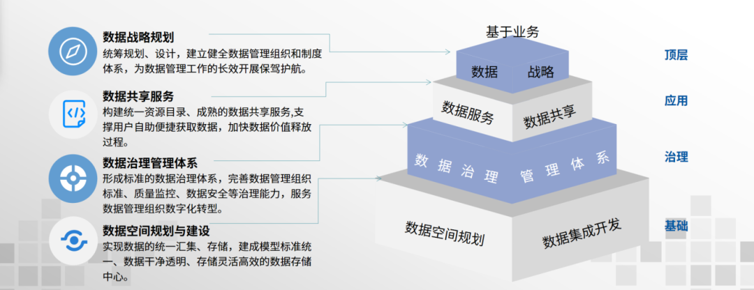 大模型時(shí)代，數(shù)據(jù)標(biāo)準(zhǔn)如何成為可信數(shù)據(jù)空間的“安全護(hù)城河”？